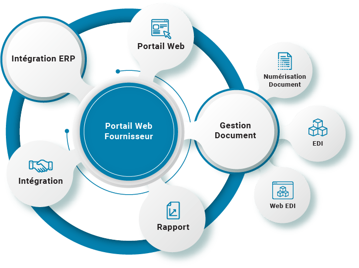 Solutions De Portail Web Pour Les Fournisseurs | B2BE